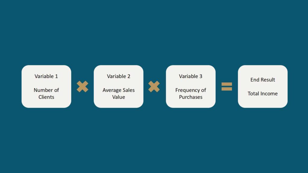 The sales revenue formula example